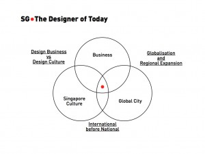 SG Designer Today (2011).007