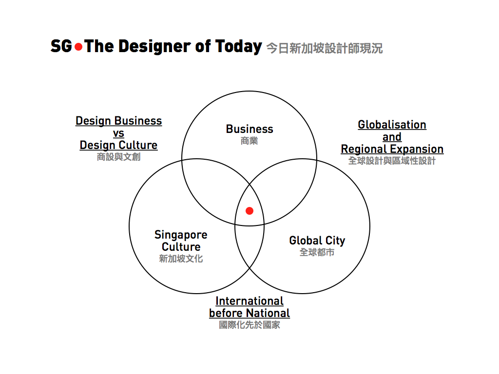 SG Designer Today.007